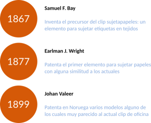 invención de elementos de sujeción de folios