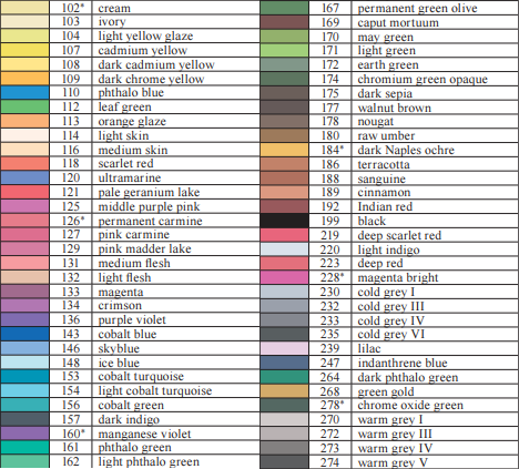 Tabla colores rotuladores Faber-Castell Pitt Artist Pen